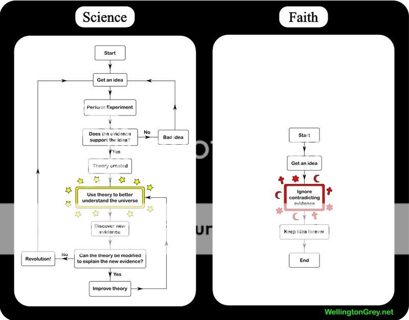 Sciencevs.jpg