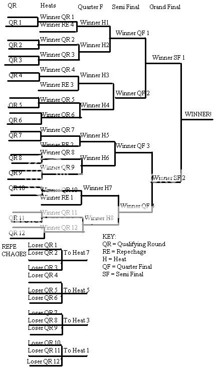 DesertIslandproposedbrackets.jpg