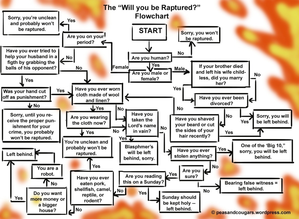 will-you-be-raptured-flowchart1.jpg