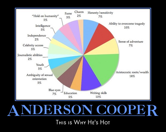 anderson_cooper_chart.jpg