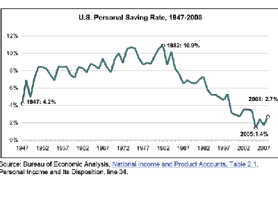 but-savings-rates-are-sinking.jpg