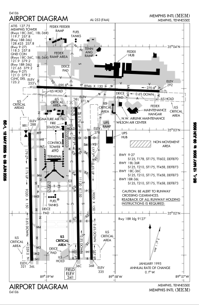 Memphis_airport_diagram.png