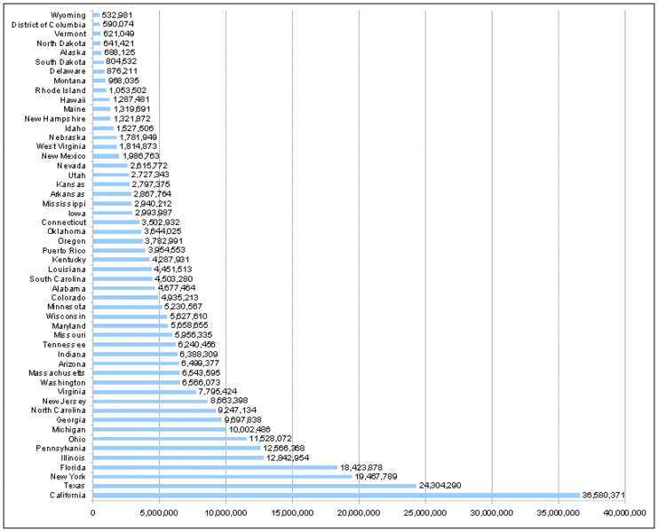 741px-US_Population.GIF