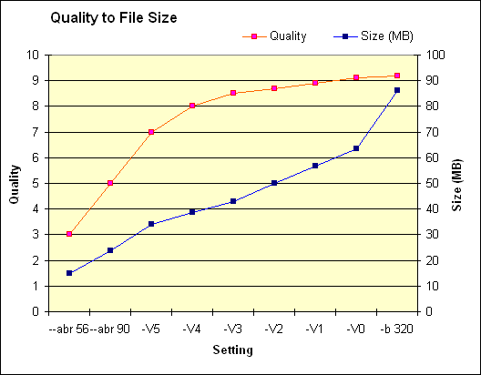 Lame-chart-2.png