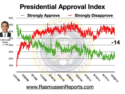 obama_approval_index_december_22_2011.jpg