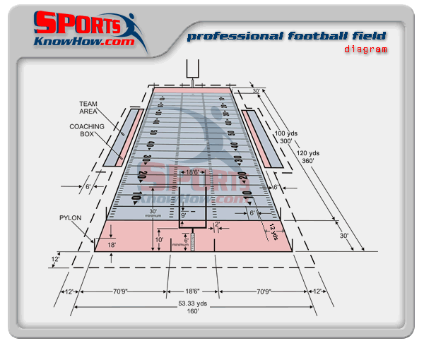 football-nfl-field-dimension-diagram-lrg.gif