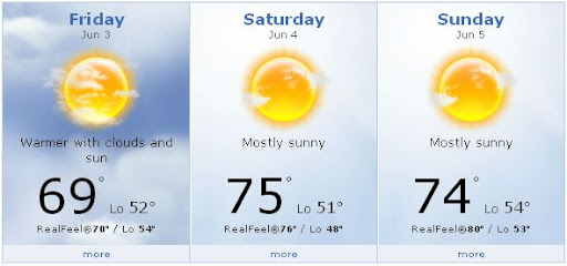 Weekend%252520Forecast.jpg