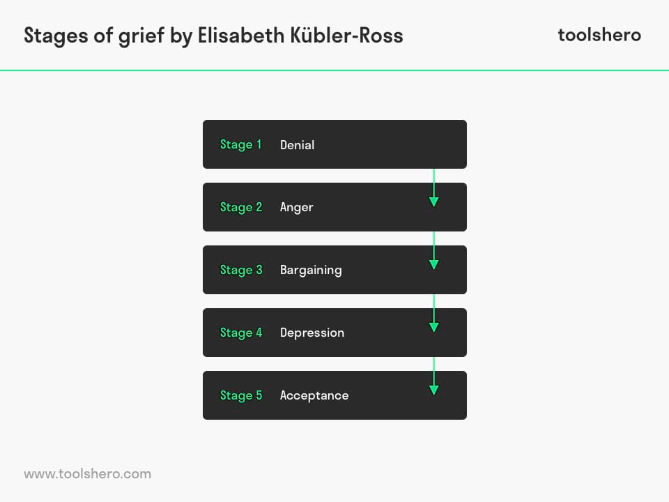 5-stages-of-grief-kubler-toolshero.jpg