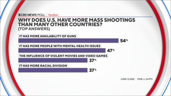 why-us-has-more-mass-shootings.jpg