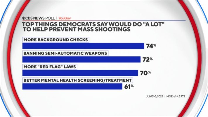 top-things-dems.jpg