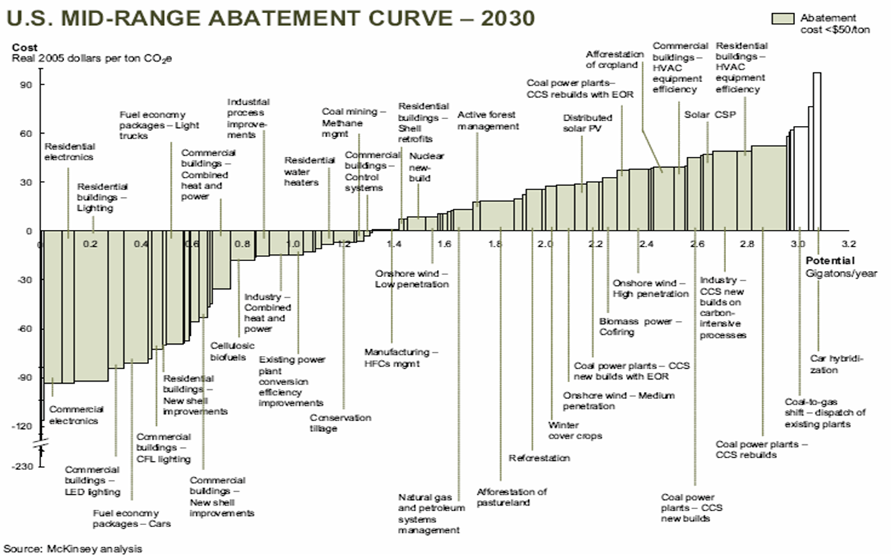 McK+abatement+cost+curve+2007.png