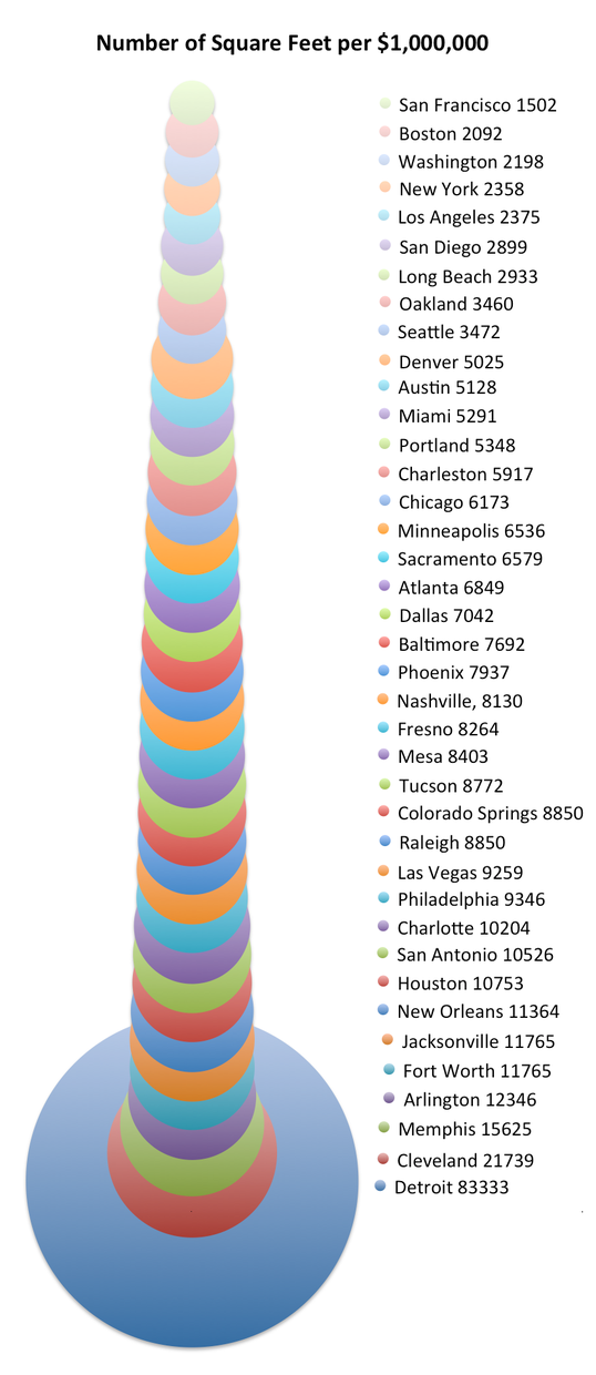city-real-estate-chart-corrected.png