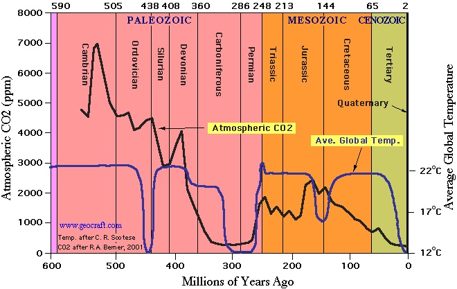 co2-levels-over-time1.jpg