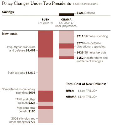 policy+changes+under+two+presidents.gif