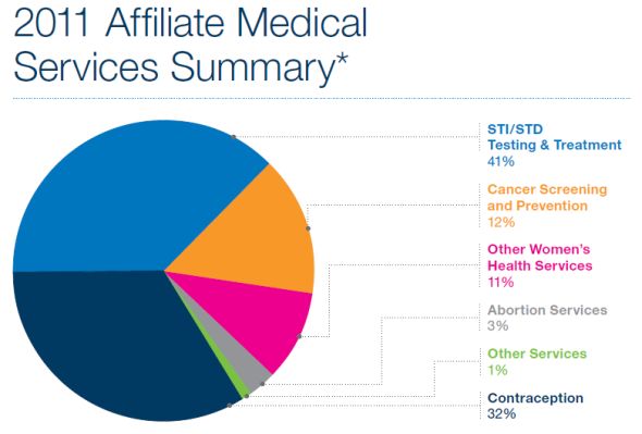 20130108-plannedparenthood-services.jpg