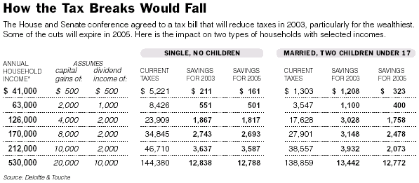 taxgraph2.gif