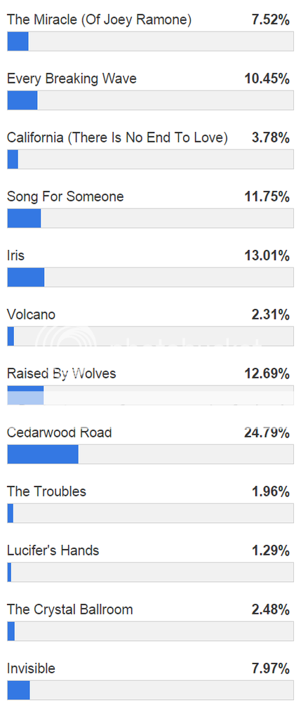 atu2poll-bestlivesong-ietour.png