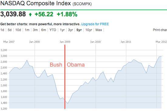 NASDAQ_3-13.jpg