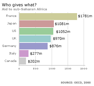 _38101923_g8_donor_countries_300.gif