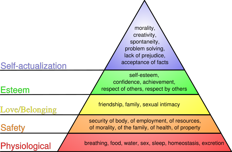 800px-maslows_hierarchy_of_needssvg.png