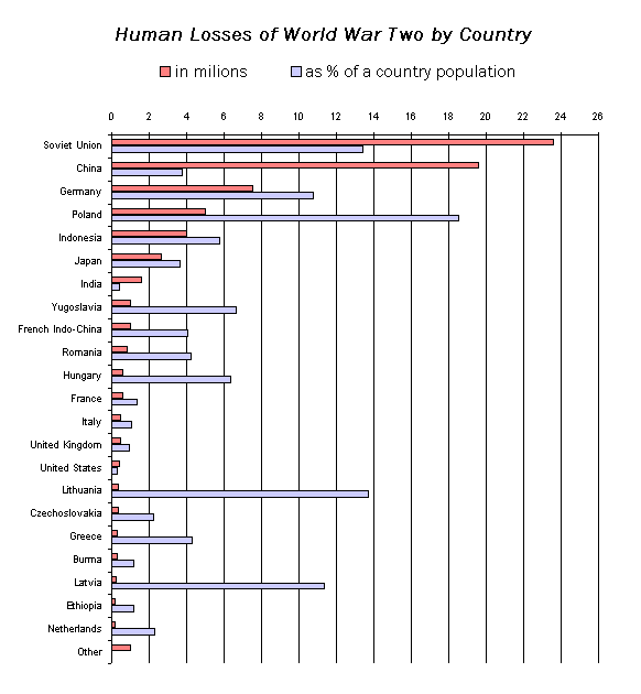 Human_losses_of_world_war_two_by_country.gif